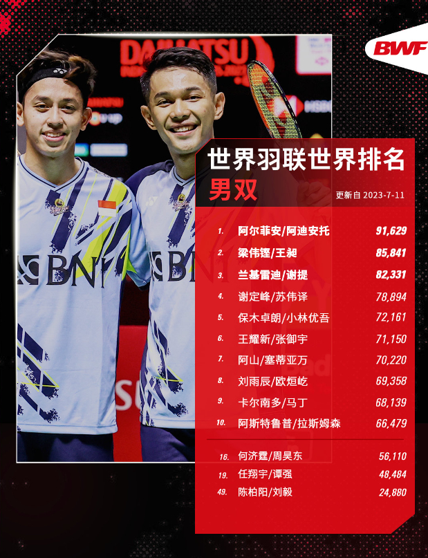 中国队翻盘印尼队，辛杜刷新纪录